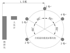 自動化監測 自動化監測