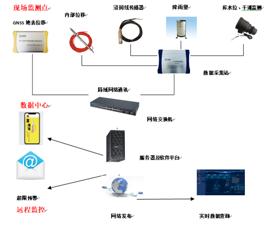 自動化監測 自動化監測
